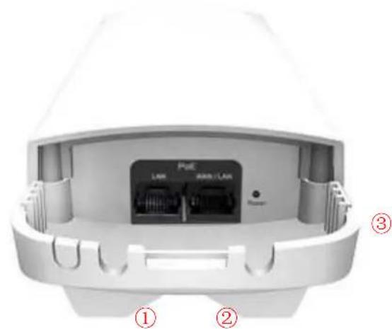 PUE LAN 800/LAN ① ② ③