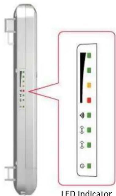 LED Indicator