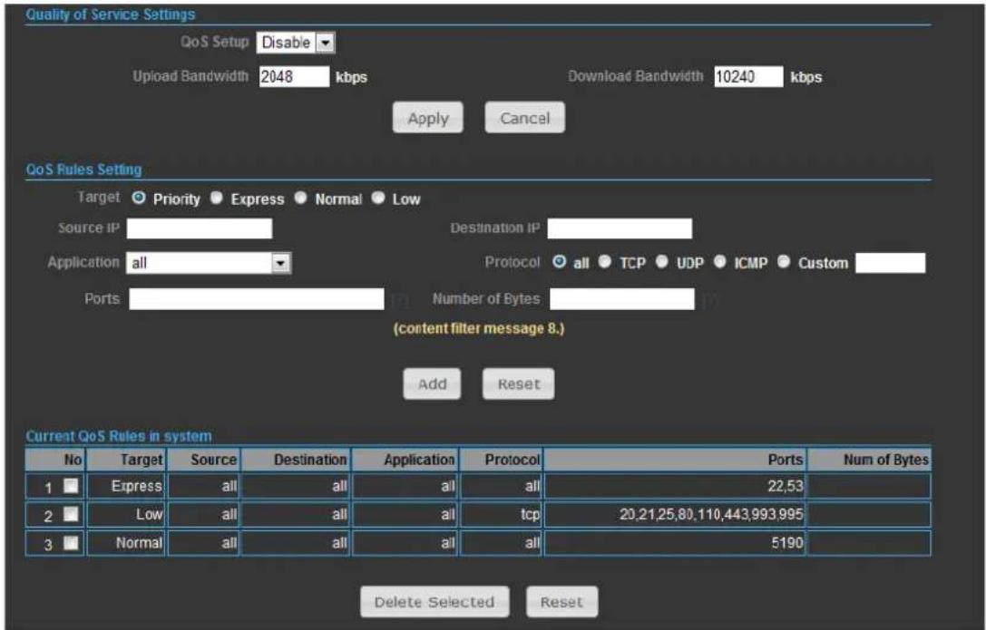 Quality of Service Settings QoS Setup Disable Upload Bandwidth 2048 kbps Download Bandwidth 10240 kbps Apply Cancel QoS Rules Setting Target Priority Express Normal Low Source IP Destination IP Application all Protocol all TCP UDP ICMP Custom Ports Number of Bytes (content filter message 8.) Add Reset Current QoS Rules in system No Target Source Destination Application Protocol Ports Num of Bytes 1 Express all all all all 22,53 2 Low all all all tcp 20,21,25,80,110,443,993,995 3 Normal all all all all 5190 Delete Selected Reset
