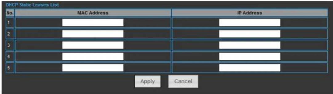 DHCP Static Leases List No. MAC Address IP Address 1 IP Address 2 IP Address 3 IP Address 4 IP Address 5 IP Address Apply Cancel