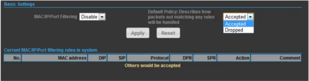 Basic Settings MAC/IP/Port Filtering Disable Default Policy: Describes how packets not matching any rules will be handled Accepted Apply Reset Accepted Accepted Dropped Current MAC/IP/Port filtering rules in system No. MAC address DIP SIP Protocol DPR SPR Action Comment Others would be accepted