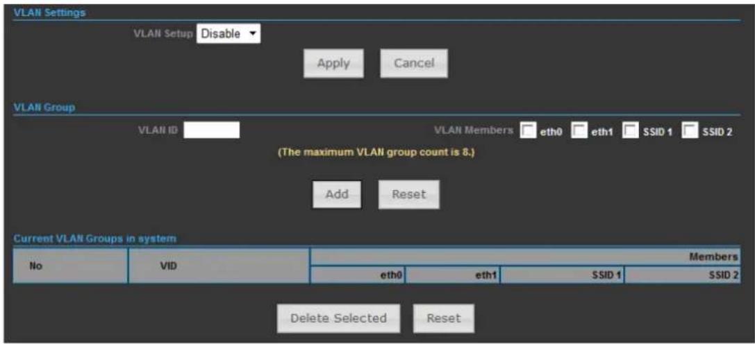 VLAN Settings VLAN Setup Disable Apply Cancel VLAN Group VLAN ID VLAN Members eth0 eth1 SSID 1 SSID 2 (The maximum VLAN group count is 8.) Add Reset Current VLAN Groups in system No VID Members eth0 eth1 SSID 1 SSID 2 Delete Selected Reset