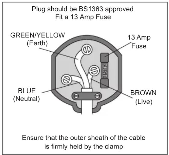 Plug should be BS1363 approved Fit a 13 Amp Fuse GREEN/YELLOW (Earth) 13 Amp Fuse BLUE (Neutral) BROWN (Live) Ensure that the outer sheath of the cable is firmly held by the clamp