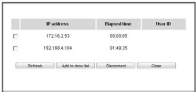 IP address Elapsed time User ID 172.16.2.53 00:00:05 192.168.4.104 01:49:35 Refresh Add to deny list Disconnect Close