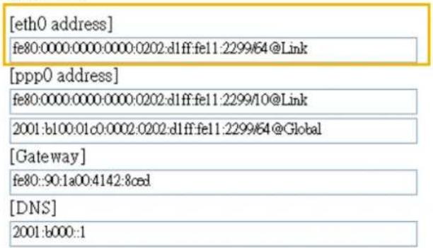 [eth0 address] fe80:0000:0000:0000:0202:dlff:fe11:2299/64@Link [ppp0 address] fe80:0000:0000:0000:0202:dlff:fe11:2299/10@Link 2001:b100:01c0:0002:0202:dlff:fe11:2299/64@Global [Gateway] fe80::90:1a00:4142:8ced [DNS] 2001:b000::1