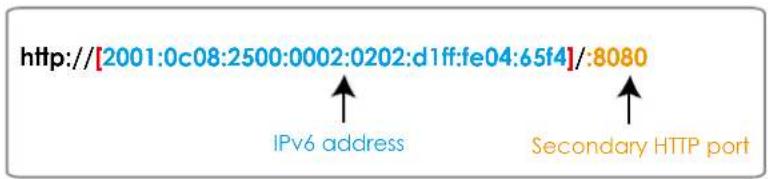 http://[2001:0c08:2500:0002:0202:d1ff:fe04:65f4]/:8080 IPv6 address Secondary HTTP port