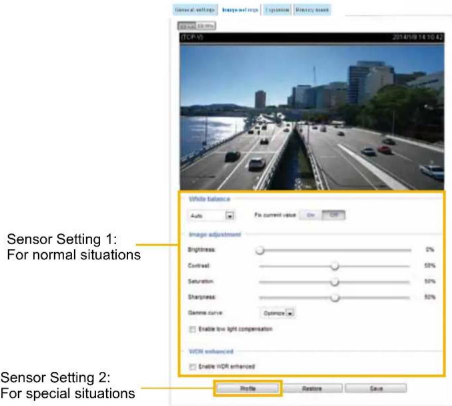 General settings Image-well crop Expansion History sound TCP-V2 2014/19 14:10:42 White balance Auto For current value On OK Image adjustment Brightness: 0% Contrast: 58% Saturation: 50% Sharpness: 50% Gamma curve: Optimize Enable low light compensation WDR enhanced Enable HDR enhanced Sensor Setting 1: For normal situations Sensor Setting 2: For special situations Profile Restore Save