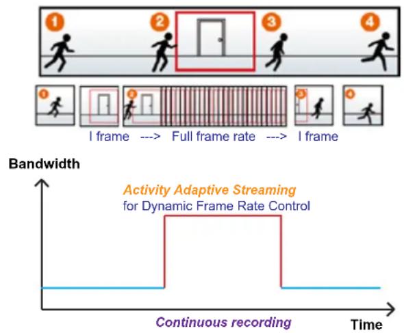 Vivotek IB8156 - Recording Settings - 2