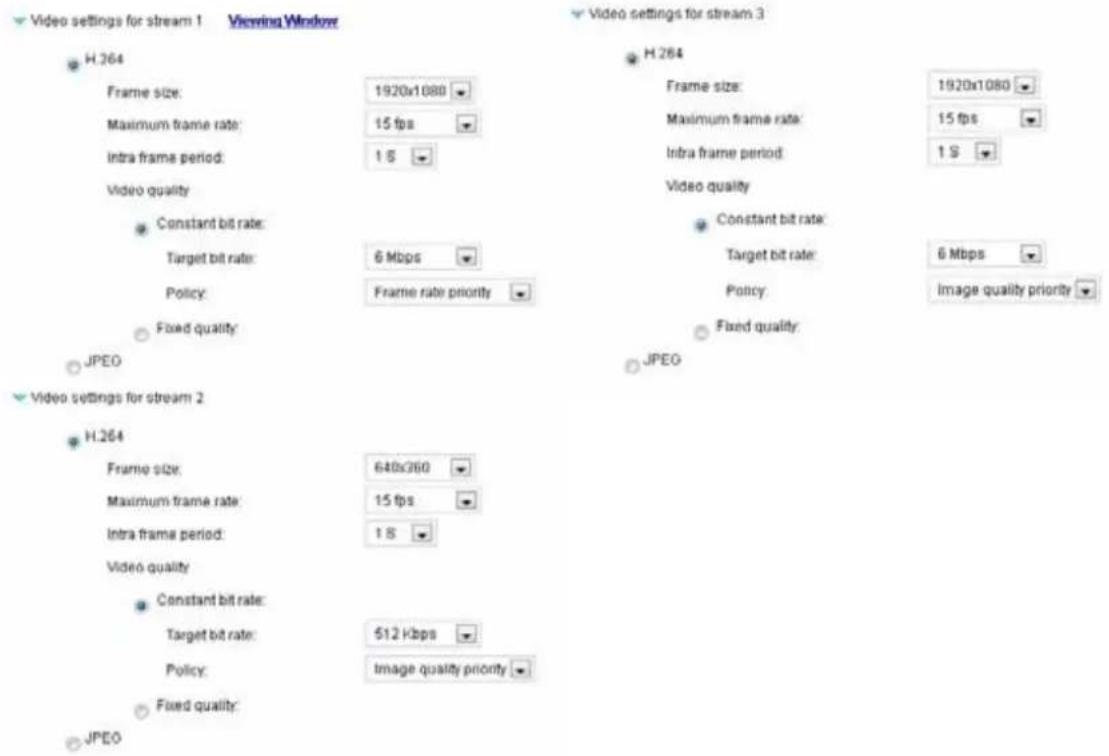 Video settings for stream 1 Viewing Window H.264 Frame size: 1920x1080 Maximum frame rate: 15 fps Intra frame period: 1 S Video quality Constant bit rate: Target bit rate: 6 Mbps Policy: Frame rate priority Fixed quality JPEG Video settings for stream 2 H.264 Frame size: 640x360 Maximum frame rate: 15 fps Intra frame period: 1 S Video quality Constant bit rate: Target bit rate: 6 Mbps Policy: Image quality priority Fixed quality: JPEG