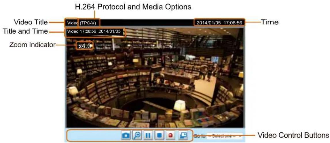 H.264 Protocol and Media Options Video Title Title and Time Zoom Indicator x4.0 Video (TPC-V) 2014/01/05 17:08:56 Time Video 17:08:56 2014/01/05 Video Control Buttons