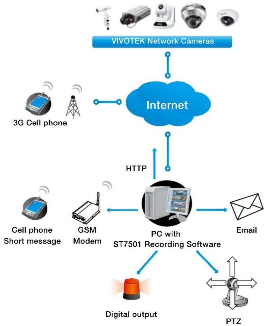Vivotek IB8156 - System log - 2