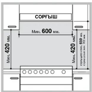 COPFYII MIN. 420 MM. MIN. 600 MM. MIN. 420 MM. COPFYII MAX. 650 M. MAX. 100 M.