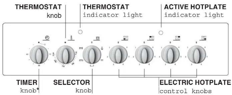 THERMOSTAT knob THERMOSTAT indicator light ACTIVE HOTPLATE indicator light TIMER knob* SELECTOR knob ELECTRIC HOTPLATE control knobs