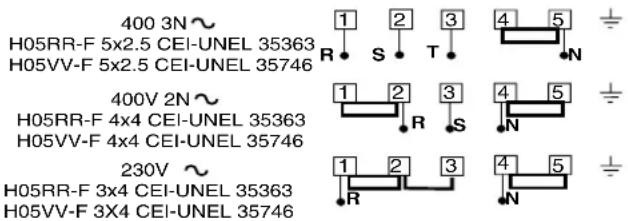 400 3N~ H05RR-F 5x2.5 CEI-UNEL 35363 H05VV-F 5x2.5 CEI-UNEL 35746 400V 2N~ H05RR-F 4x4 CEI-UNEL 35363 H05VV-F 4x4 CEI-UNEL 35746 230V ~ H05RR-F 3x4 CEI-UNEL 35363 H05VV-F 3x4 CEI-UNEL 35746