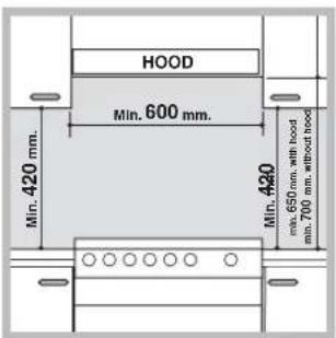 HOOD Min. 420 mm. Min. 600 mm. Min. 420 min. 650 mm, with hood min. 700 mm, without hood
