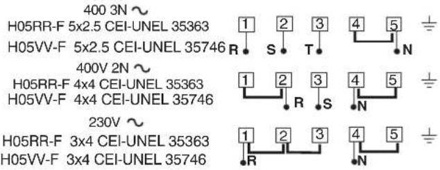 400 3N ~ H05RR-F 5x2.5 CEI-UNEL 35363 H05VV-F 5x2.5 CEI-UNEL 35746 400V 2N ~ H05RR-F 4x4 CEI-UNEL 35363 H05VV-F 4x4 CEI-UNEL 35746 230V ~ H05RR-F 3x4 CEI-UNEL 35363 H05VV-F 3x4 CEI-UNEL 35746