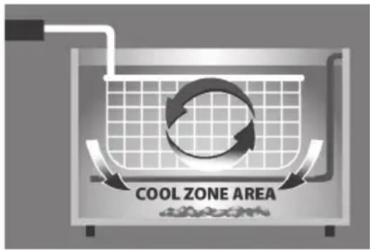 COOL ZONE AREA
