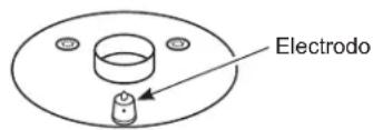 HOTPOINT RGB526DEHBB - ▲PRECAUCIÓN - 1