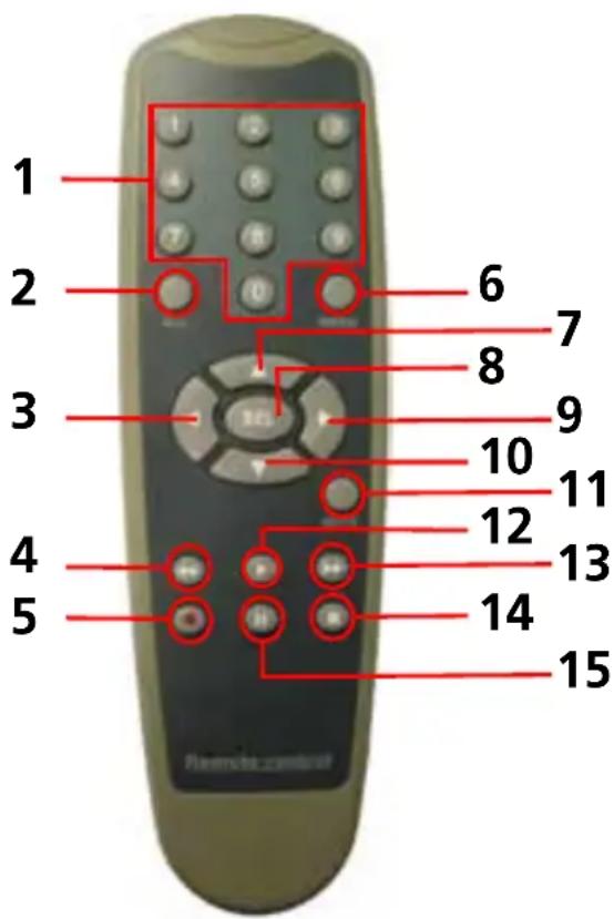 SWANN SWDVK-825508C - Layout of Remote Control - 1