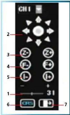 SWANN SWDVK-825508C - Note: the features which will be usable depend on the capabilities and limitations of your PTZ system. - 1