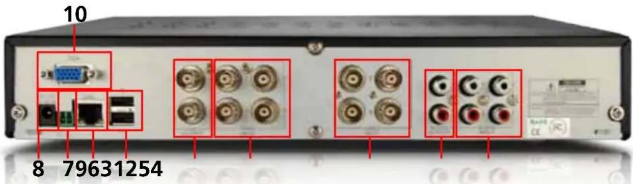 SWANN SWDVK-825508C - Layout of the Rear Panel - 1