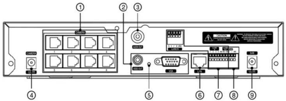 REVO R84D2FB4F-1T - REAR PANEL CONNECTORS - 1