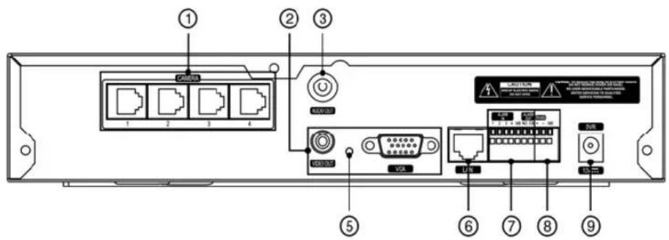 REVO R84D2FB4F-1T - REAR PANEL CONNECTORS - 2
