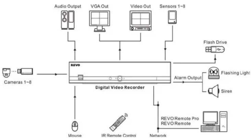 REVO R44D2FB2F-5G - FEATURES - 1
