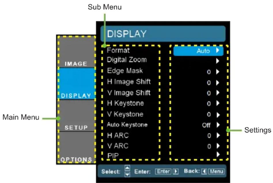 Sub Menu DISPLAY Format Digital Zoom Edge Mask H Image Shift V Image Shift H Keystone V Keystone Auto Keystone H ARC V ARC PIP Main Menu DISPLAY SETUP OPTIONS Auto Off Settings Select: Enter: Enter Back: Menu