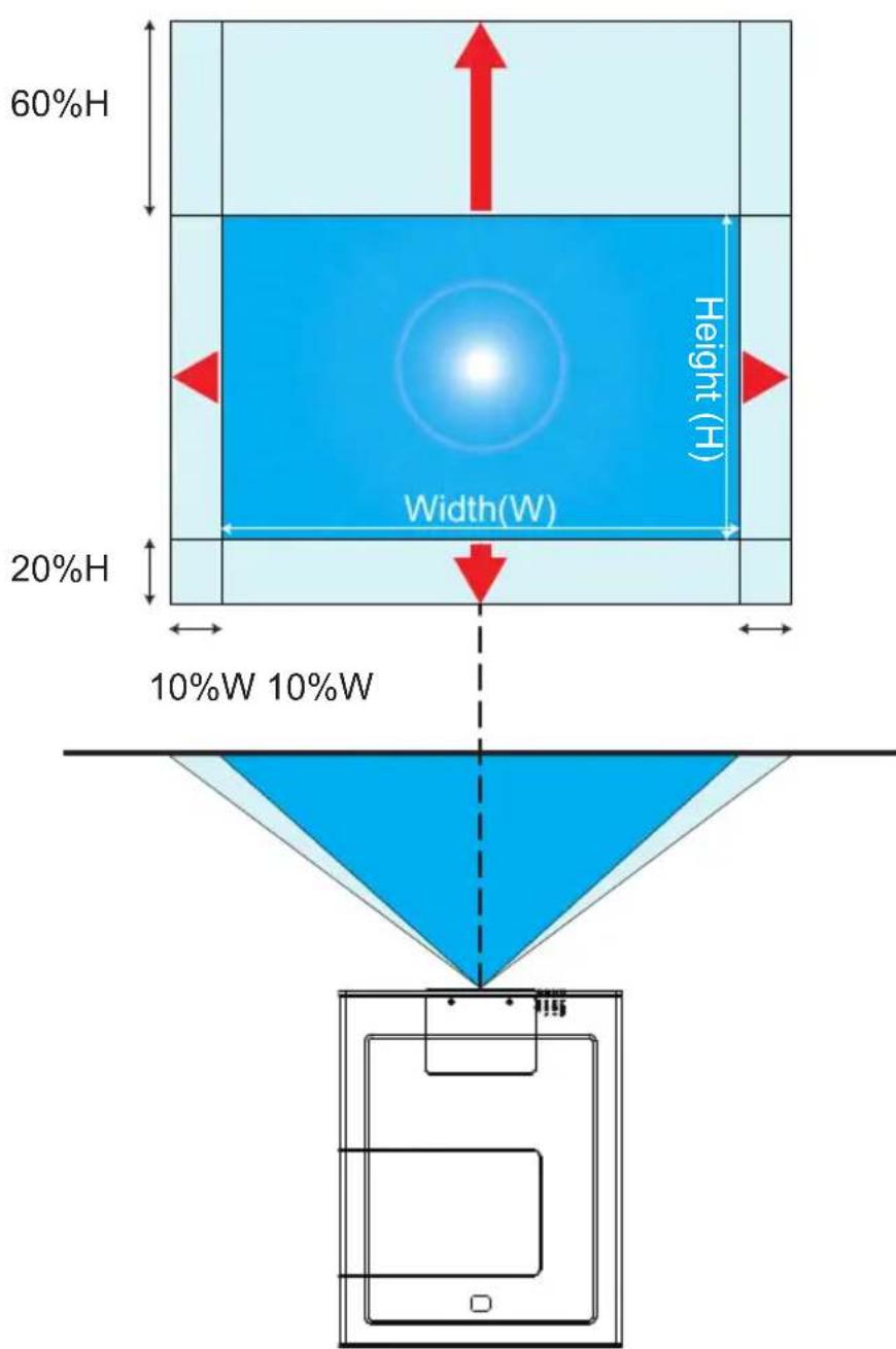 60%H Height (H) Width(W) 20%H 10%W 10%W