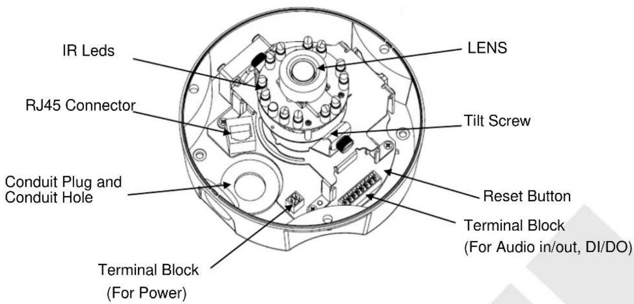 IR Leds LENS RJ45 Connector Tilt Screw Conduit Plug and Conduit Hole Reset Button Terminal Block (For Audio in/out, DI/DO) Terminal Block (For Power)