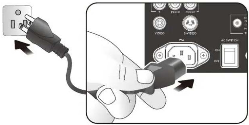 Diagram showing a hand inserting a power plug into an AC switch with labeled buttons and switches