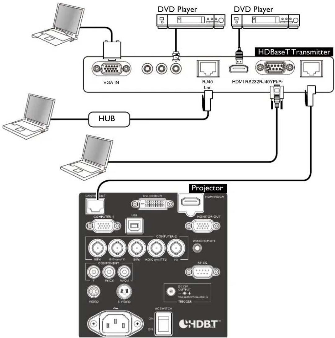 BENQ PU953 - Connecting a external HDBaseT transmitter - 1