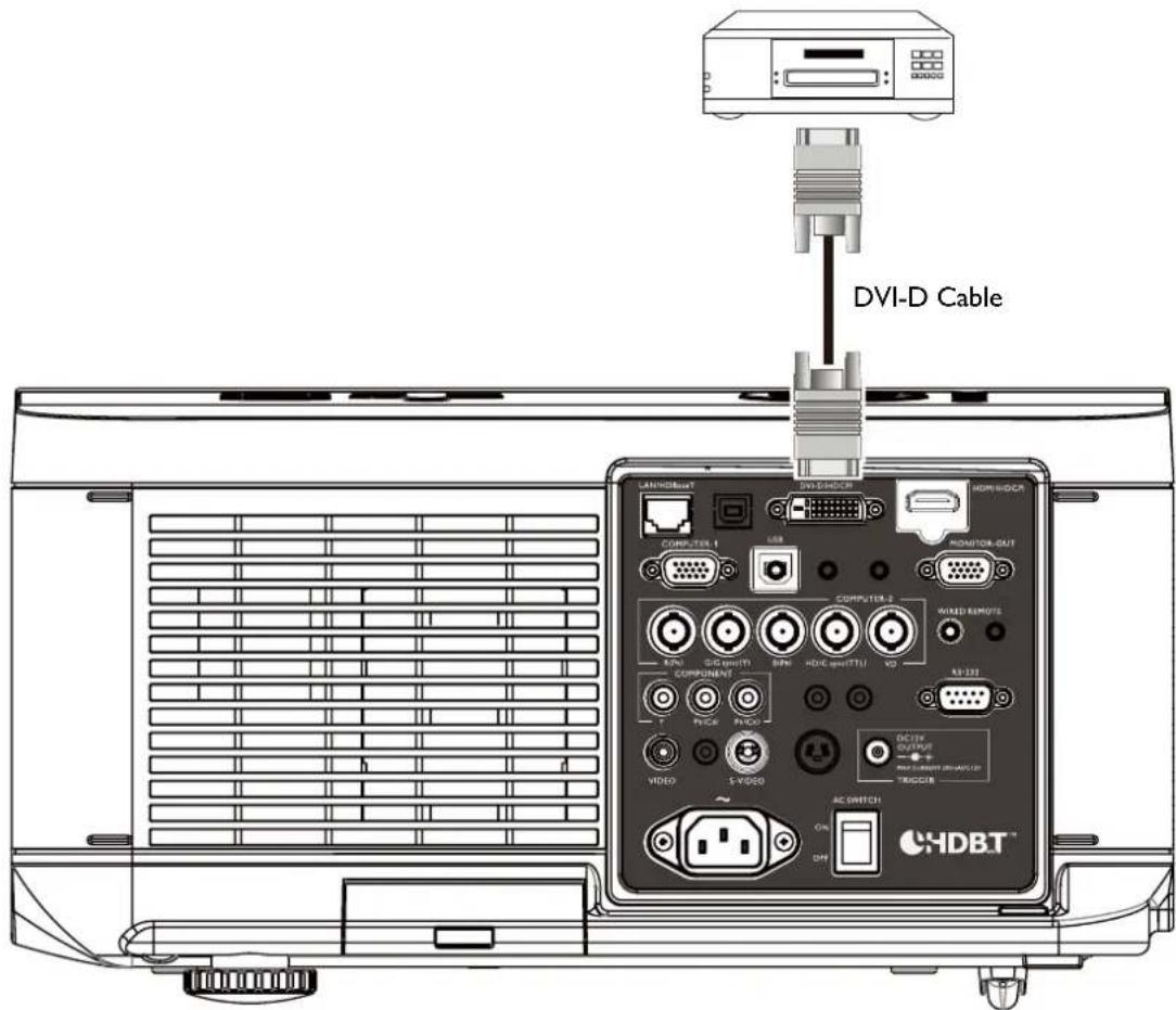 DVI-D Cable HDBT
