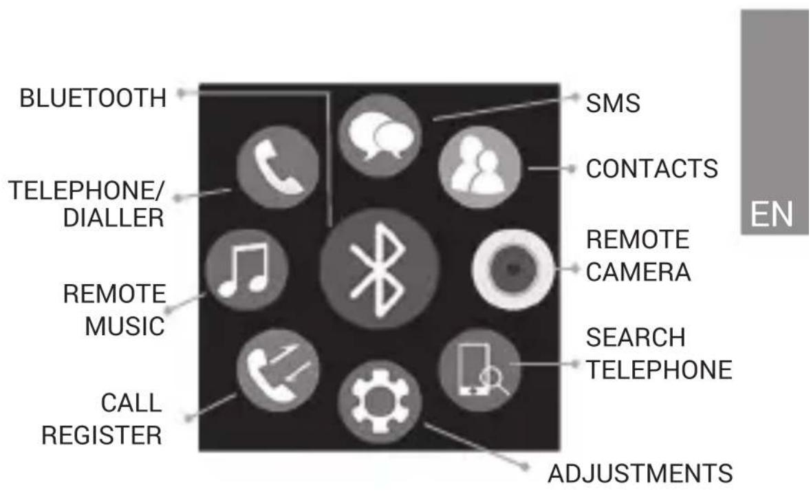 BLUETOOTH TELEPHONE/ DALLER REMOTE MUSIC CALL REGISTER SMS CONTACTS REMOTE CAMERA SEARCH TELEPHONE ADJUSTMENTS EN