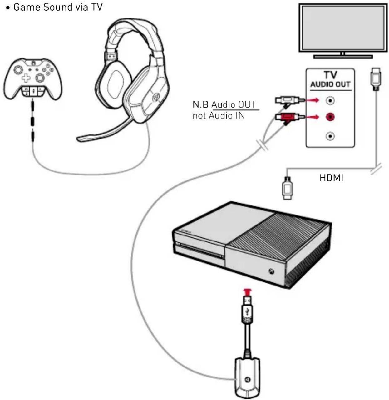 Gioteck HC5UNI-21-MU - 4B) XBOX ONE™ SETUP - 1