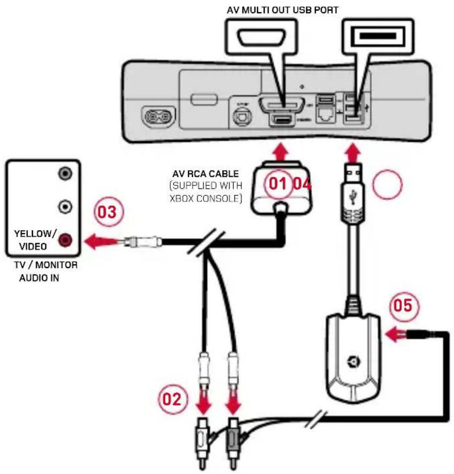 Gioteck HC5UNI-21-MU - 2A) XBOX 360™ SETUP - 1