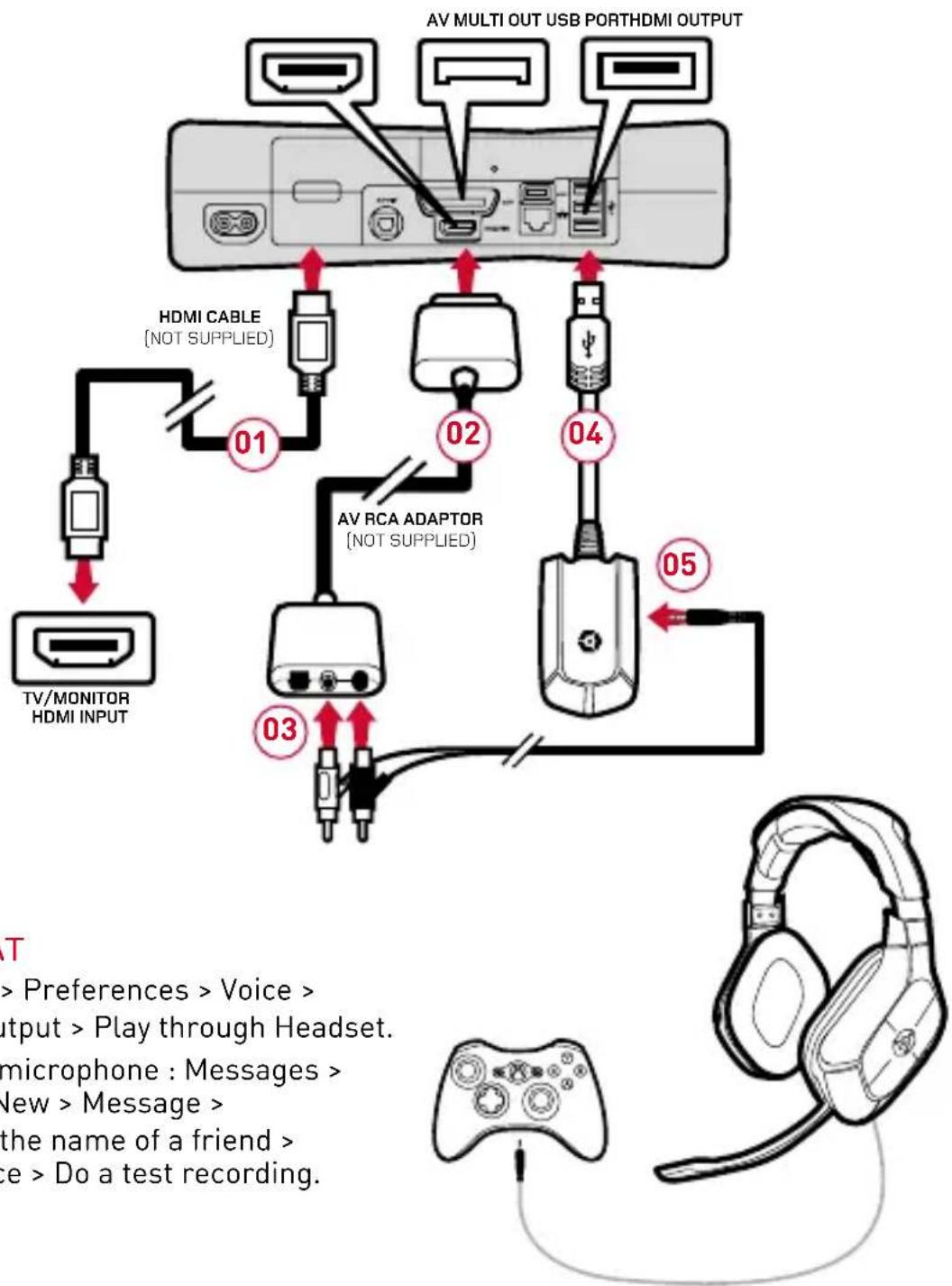 Gioteck HC5UNI-21-MU - 2C) XBOX 360™ SETUP - 2