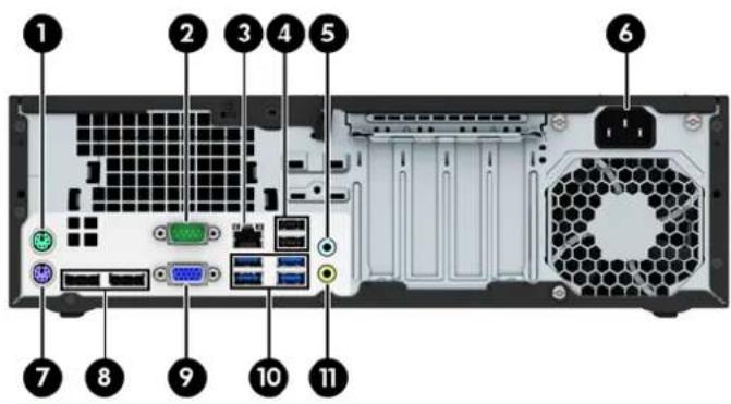 HP ProDesk P1G57EA - Rear panel components - 1