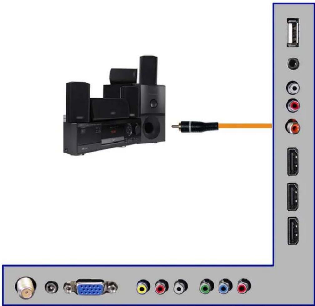 Sceptre X325BV-FMDR - Connecting a Digital Audio Receiver with Coax SPDIF... - 1