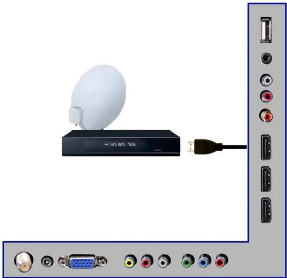 Sceptre X325BV-FMDR - Connecting Cable or Satellite boxes with HDMI... - 1