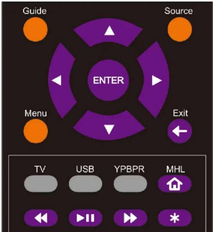 Guide Source ENTER Menu Exit TV USB YPBPR MHL