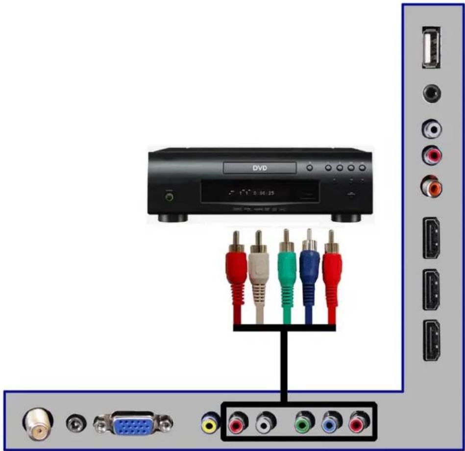 Sceptre X325BV-FMDR - Connecting DVD Player with Component YPbPr... - 1