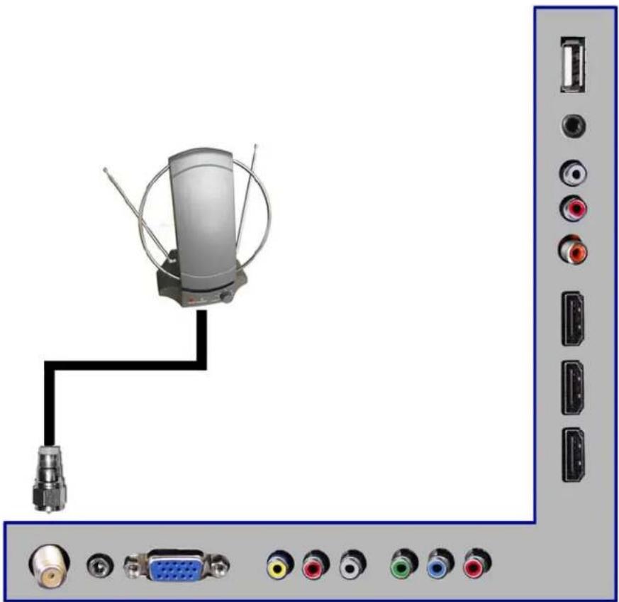 Sceptre X325BV-FMDR - If You Have Digital Cable without Cable Box or Antenna... - 1