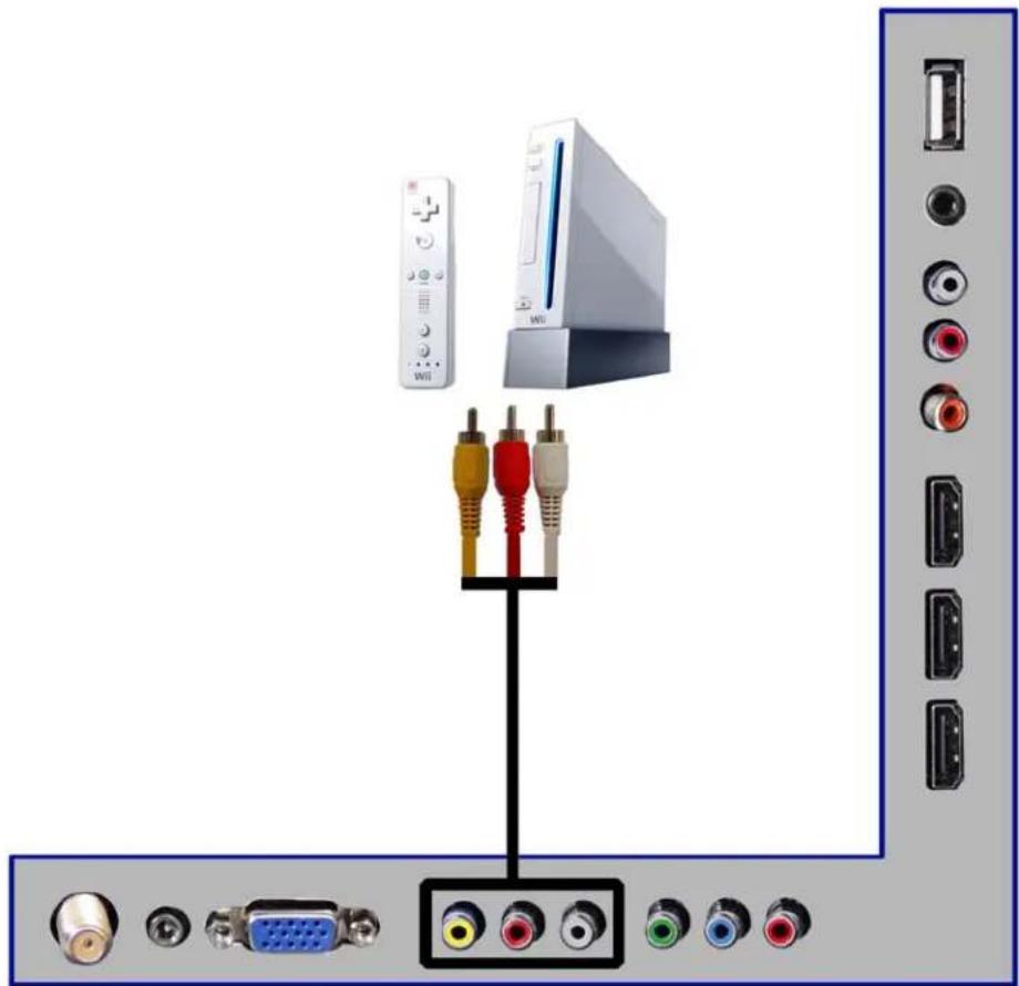 Sceptre X325BV-FMDR - Connecting Wii™ with Composite... - 1