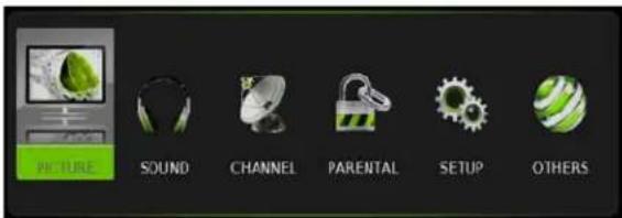 PICTURE SOUND CHANNEL PARENTAL SETUP OTHERS