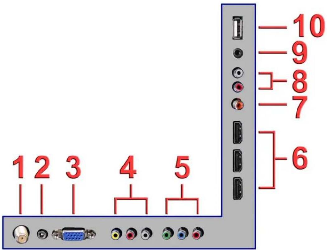 1 2 3 4 5 10 9 8 7 6