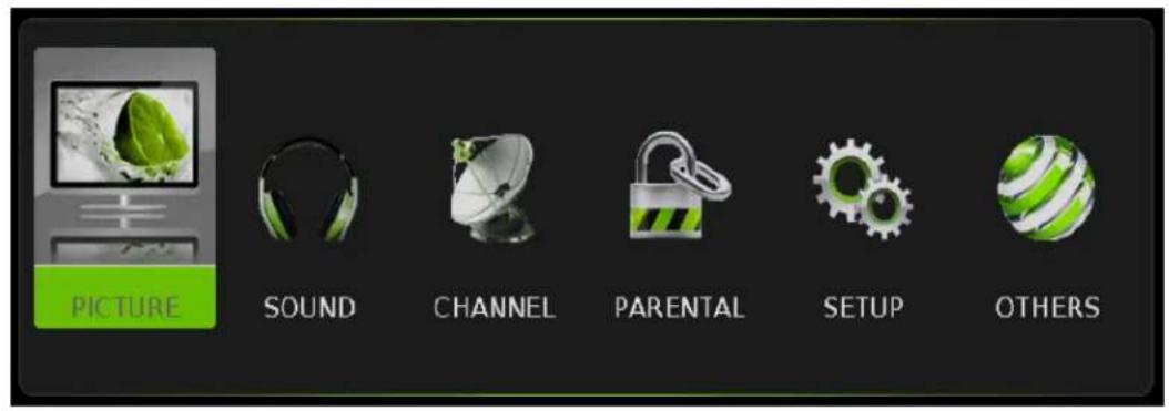 PICTURE SOUND CHANNEL PARENTAL SETUP OTHERS