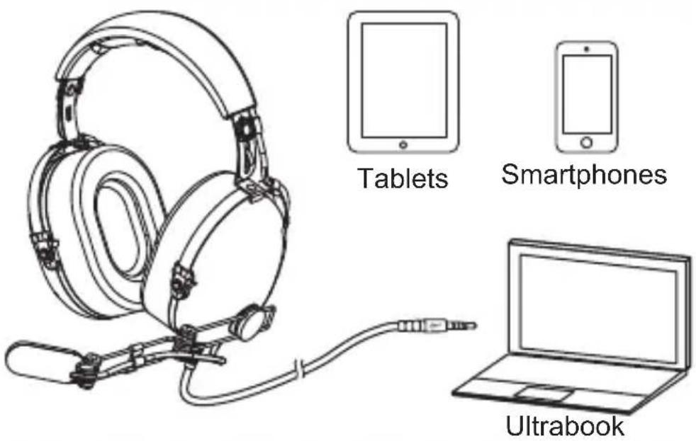 Tablets Smartphones Ultrabook