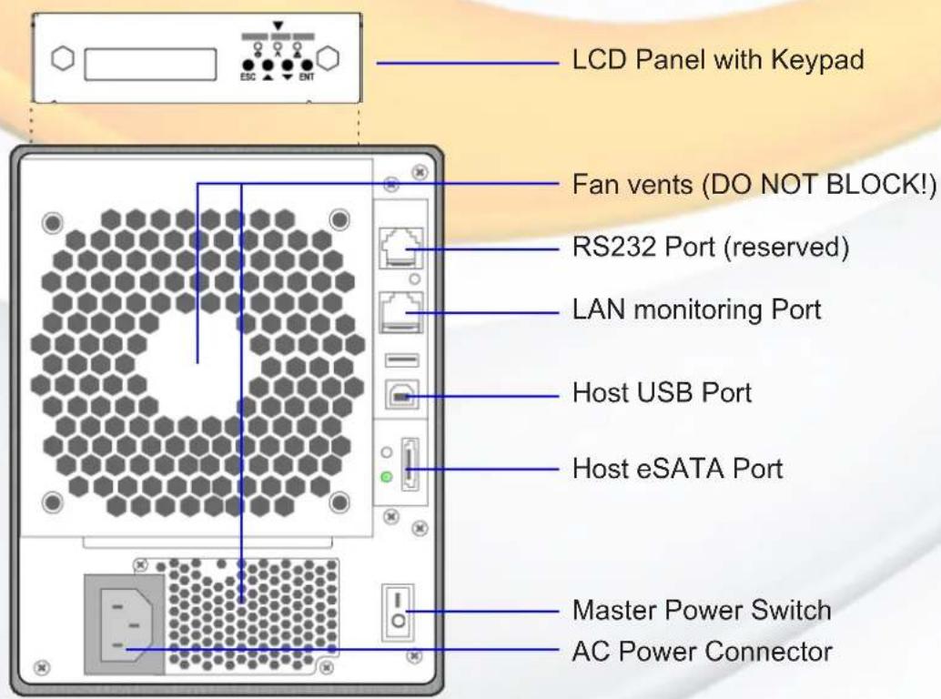 Micronet RAIDBank4 - The RAIDBank4 interface components - 2